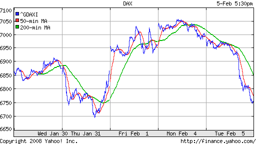 DAX