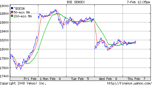 BSE SENSEX (India)