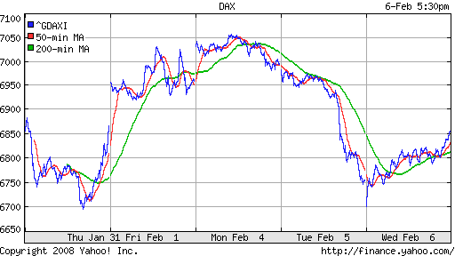 DAX