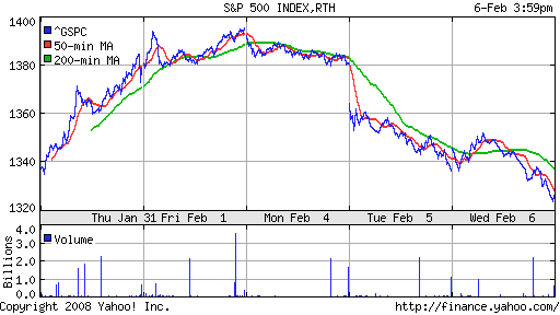 S&P 500