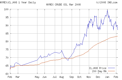 Crude oil.