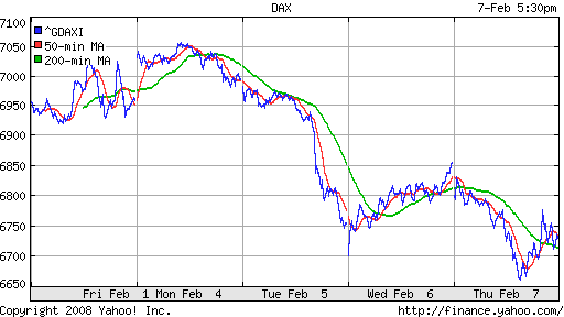 DAX