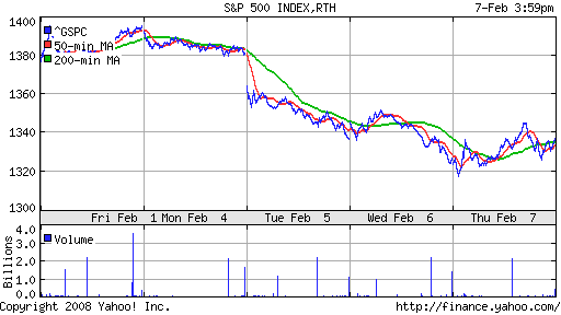 S&P 500