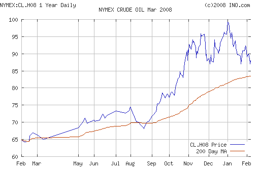 Crude oil.