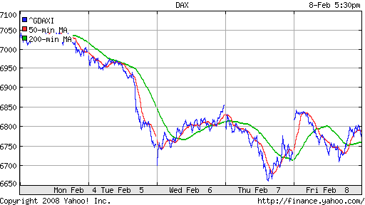 DAX