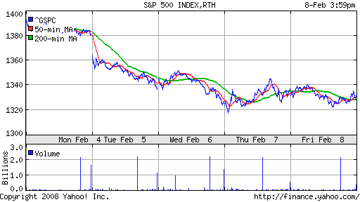 S&P 500