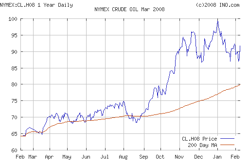 Crude oil.