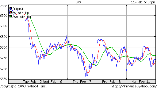 DAX