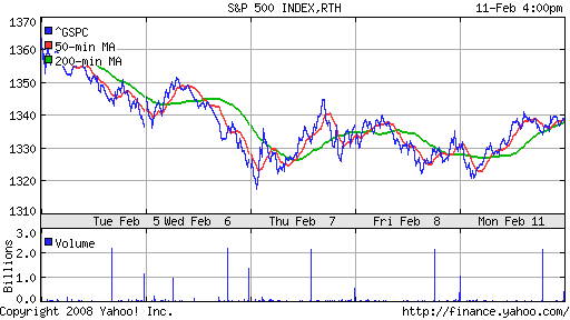 S&P 500