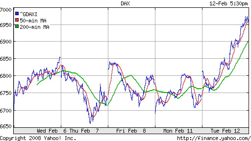 DAX