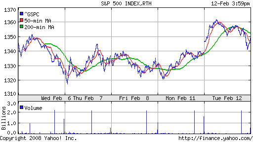 S&P 500