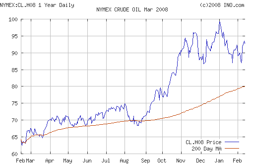 Crude oil.