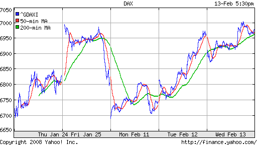 DAX