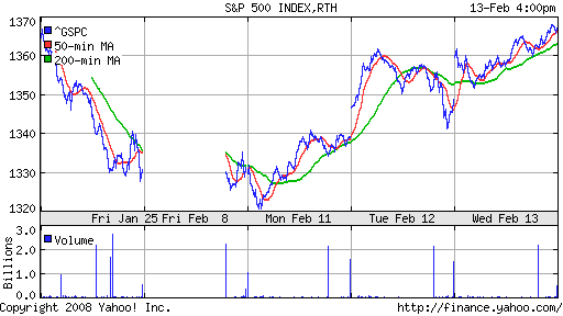 S&P 500