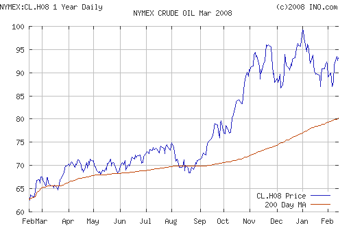 Crude oil.