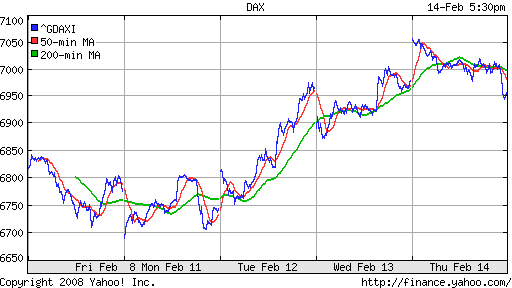 DAX