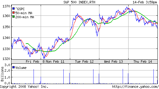 S&P 500
