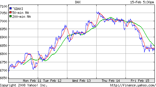 DAX