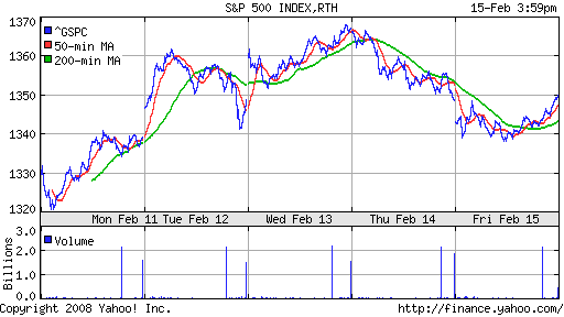 S&P 500