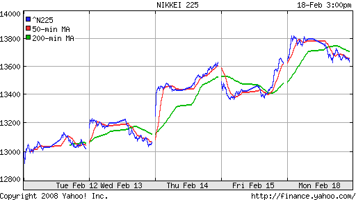 Nikkei-225 (Japan)