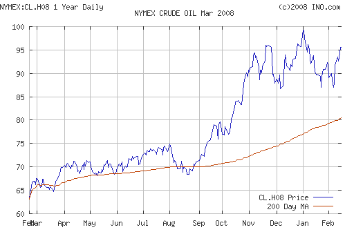 Crude oil.