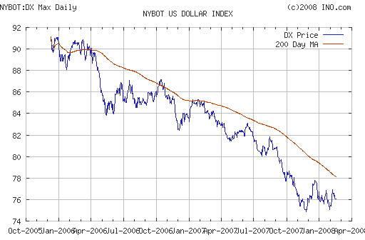 EURUSD, USDJPY