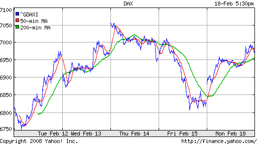 DAX