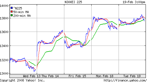 Nikkei-225 (Japan)