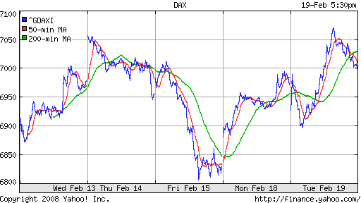 DAX