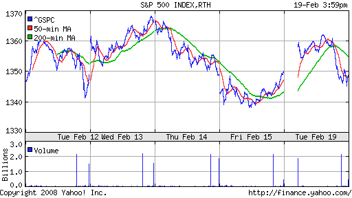 S&P 500