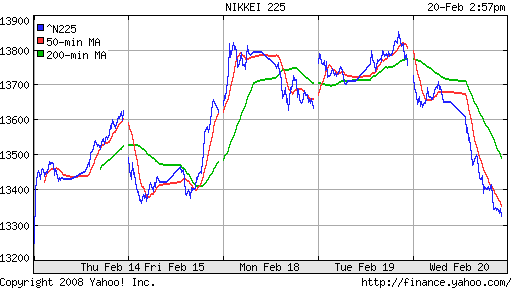Nikkei-225 (Japan)