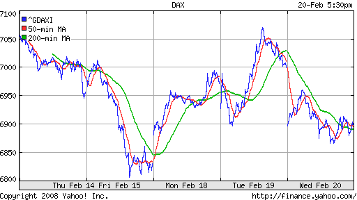 DAX