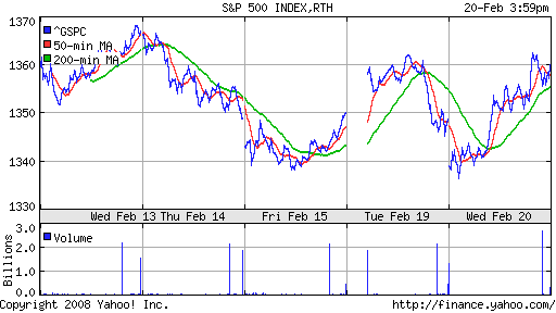 S&P 500
