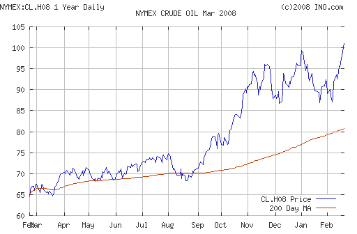Crude oil.
