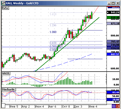 EURUSD, USDJPY