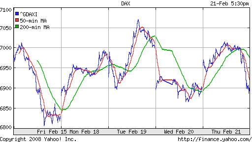 DAX