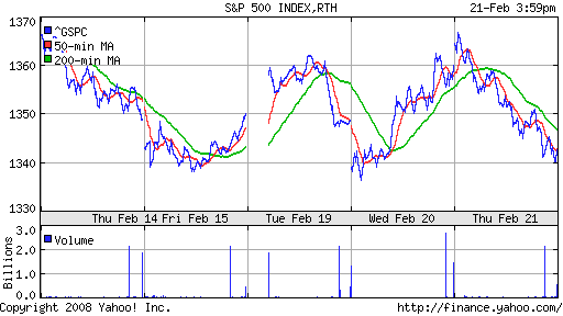 S&P 500
