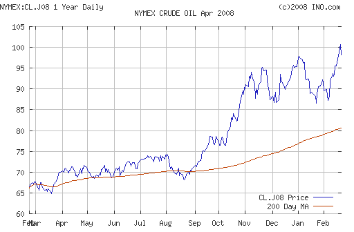 Crude oil.