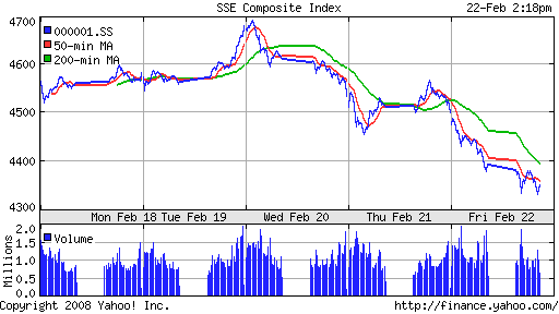 SSE Composite Index (China)