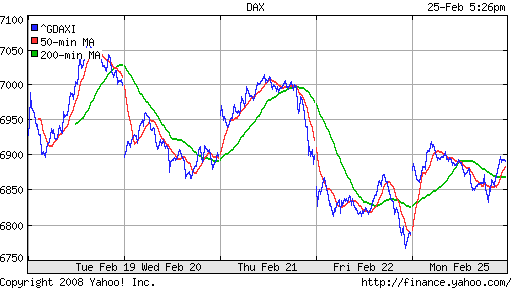 DAX