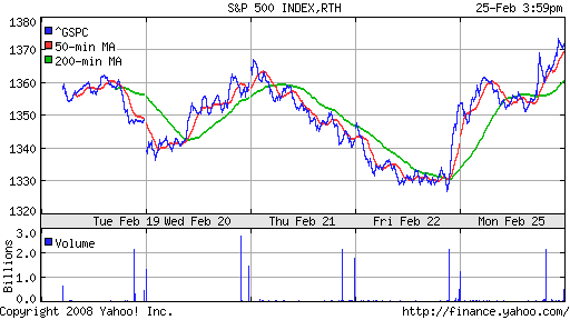 S&P 500
