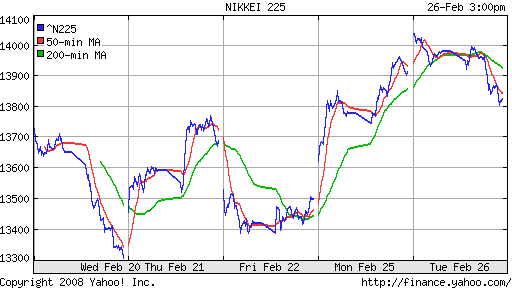 Nikkei-225 (Japan)