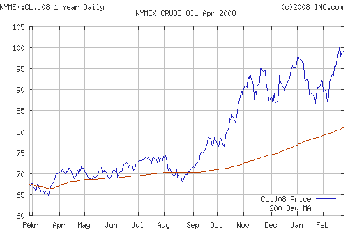 Crude oil.