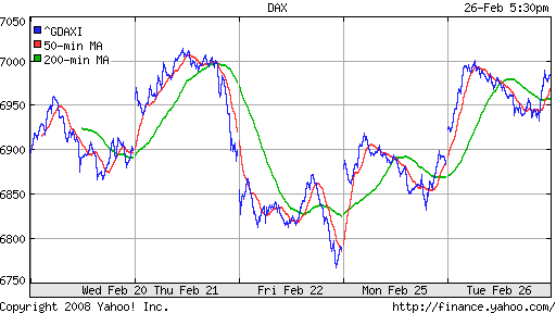 DAX