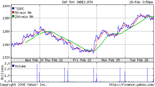S&P 500