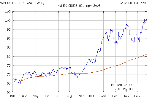 Crude oil.