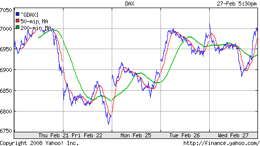 DAX