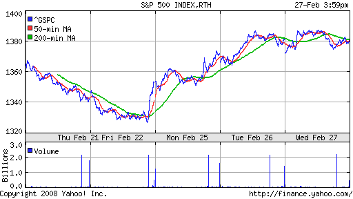 S&P 500