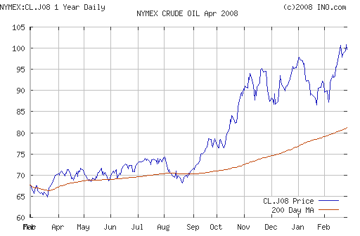 Crude oil.