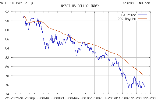 EURUSD, USDJPY